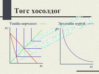 Төгс хосолдог
     Үнийн өөрчлөлт:         Эрэлтийн муруй:
x2                          p1




                       x1                      x1
 
