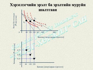Хэрэглэгчийн эрэлт ба эрэлтийн муруйн
              шалтгаан
                            E2
                       E1
            E0
                                            I2
                                 I0   I1


    0            60 120 220 267       400        800

                                 Бензин [литр/сарын хэрэглээ]




   0.75           x

                        y
   0.50

   0.25                     z


        0    60       120 220
                                 Бензин [литр/сарын хэрэглээ]
 