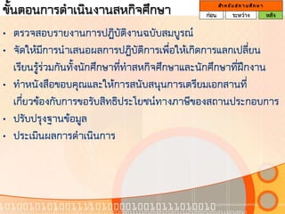 ขั้นตอนการดาเนินงานสหกิจศึกษา                  ก่อน
                                                      สา ห รั บ ส ถ า น ศึ ก ษ า
                                                              ระหว่าง              หลัง

• ตรวจสอบรายงานการปฏิบัติงานฉบับสมบูรณ์
• จัดให้มีการนาเสนอผลการปฏิบัติการเพื่อให้เกิดการแลกเปลี่ยน
  เรียนรู้ร่วมกันทั้งนักศึกษาที่ทาสหกิจศึกษาและนักศึกษาที่ฝึกงาน
• ทาหนังสือขอบคุณและให้การสนับสนุนการเตรียมเอกสานที่
  เกี่ยวข้องกับการขอรับสิทธิประโยชน์ทางภาษีของสถานประกอบการ
• ปรับปรุงฐานข้อมูล
• ประเมินผลการดาเนินการ
 