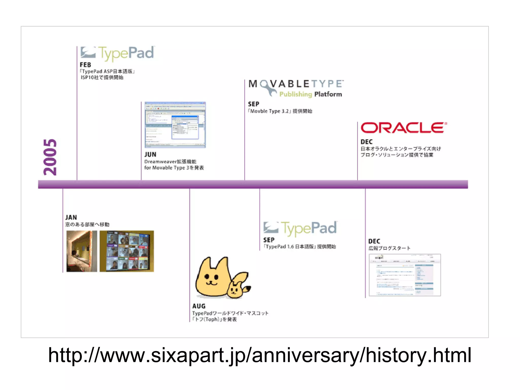 http://www.sixapart.jp/anniversary/history.html 