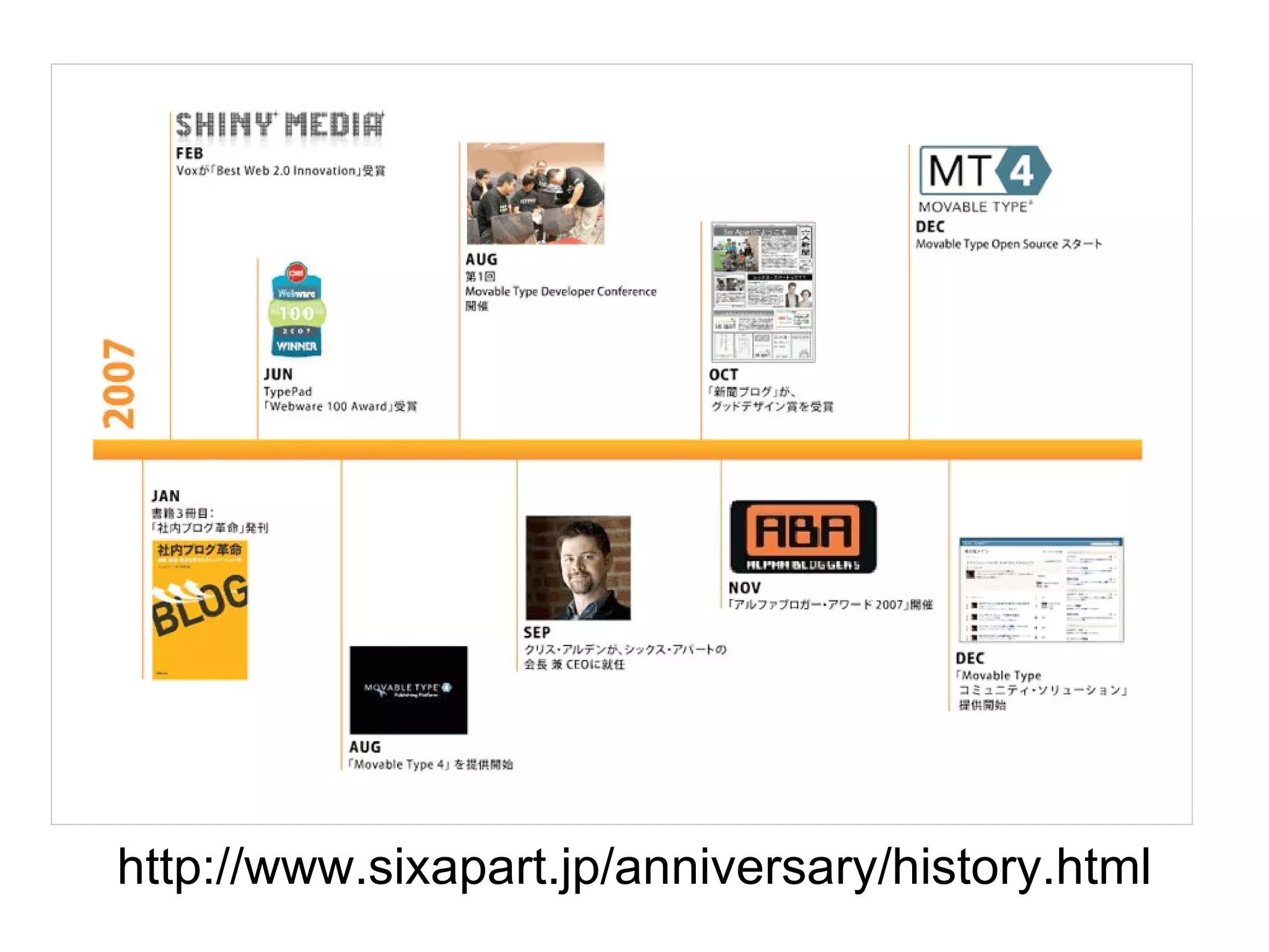 http://www.sixapart.jp/anniversary/history.html 