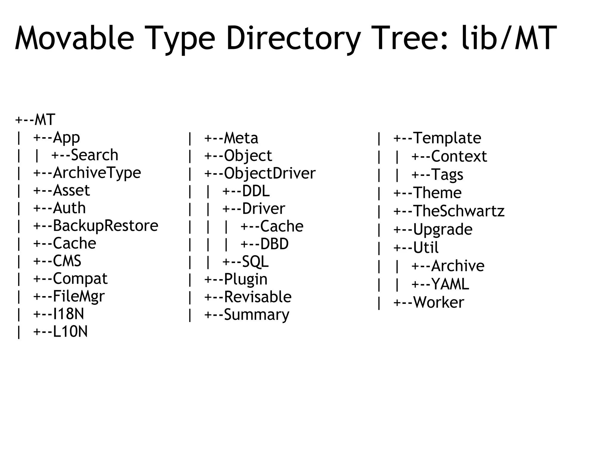 Movable Type Directory Tree: lib/MT +--MT |  +--App |  |  +--Search |  +--ArchiveType |  +--Asset |  +--Auth |  +--BackupRestore |  +--Cache |  +--CMS |  +--Compat |  +--FileMgr |  +--I18N |  +--L10N |  +--Meta |  +--Object |  +--ObjectDriver |  |  +--DDL |  |  +--Driver |  |  |  +--Cache |  |  |  +--DBD |  |  +--SQL |  +--Plugin |  +--Revisable |  +--Summary |  +--Template |  |  +--Context |  |  +--Tags |  +--Theme |  +--TheSchwartz |  +--Upgrade |  +--Util |  |  +--Archive |  |  +--YAML |  +--Worker 