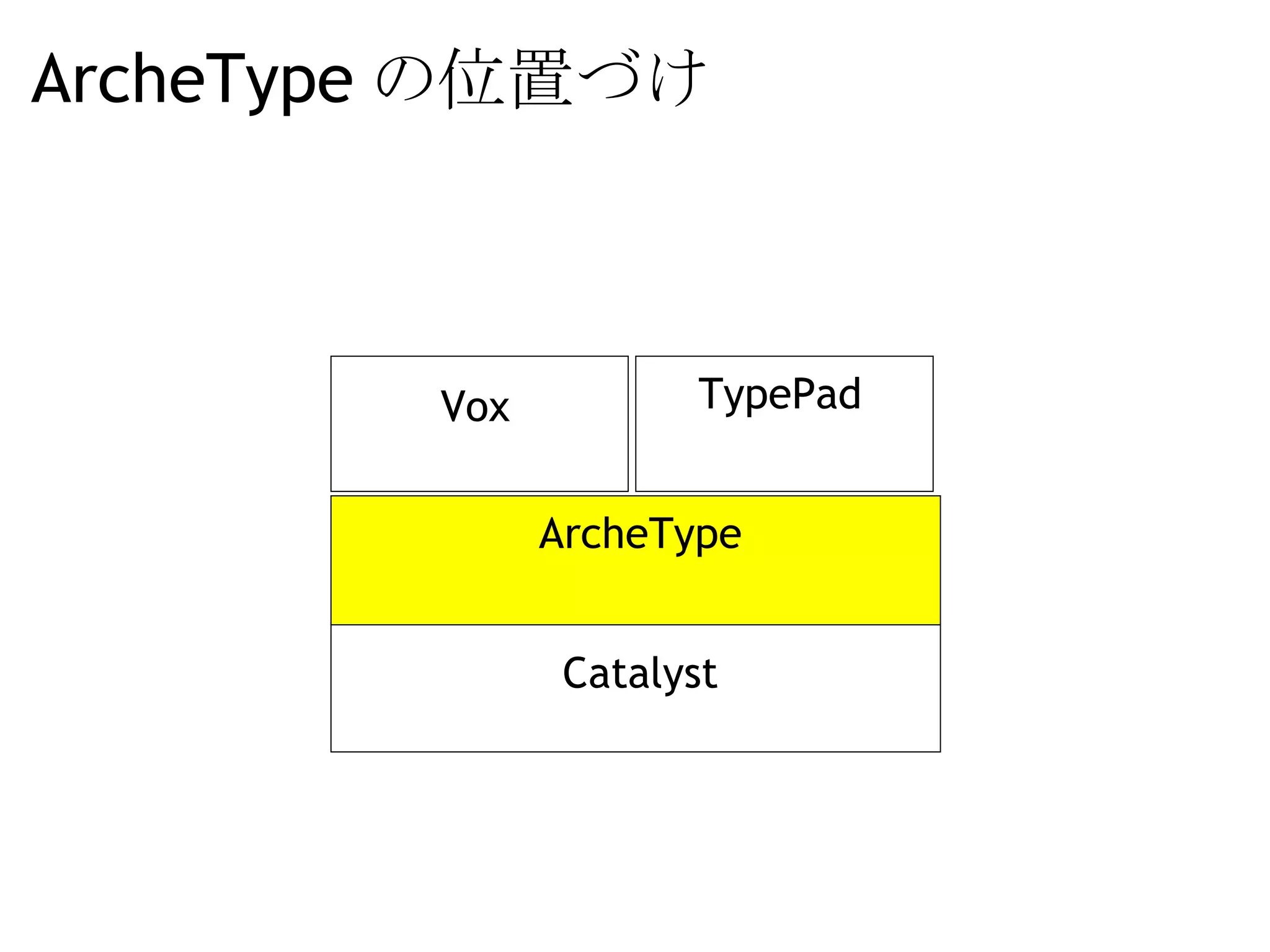 ArcheType の位置づけ Catalyst ArcheType Vox TypePad 