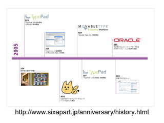 http://www.sixapart.jp/anniversary/history.html 