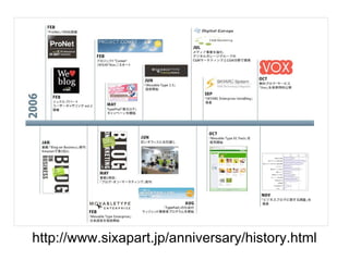 http://www.sixapart.jp/anniversary/history.html 