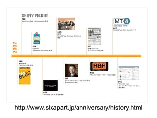 http://www.sixapart.jp/anniversary/history.html 