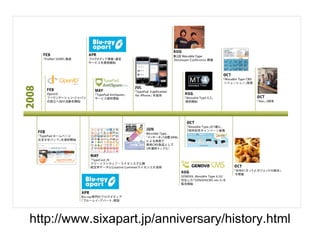 http://www.sixapart.jp/anniversary/history.html 
