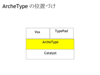 ArcheType の位置づけ Catalyst ArcheType Vox TypePad 