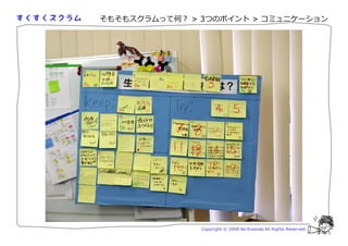 そもそもスクラムって何？ > 3つのポイント > コミュニケーション




               Copyright © 2009 Aki Enomoto All Rights Reserved.
 