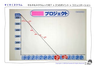 そもそもスクラムって何？ > 3つのポイント > コミュニケーション




               Copyright © 2009 Aki Enomoto All Rights Reserved.
 