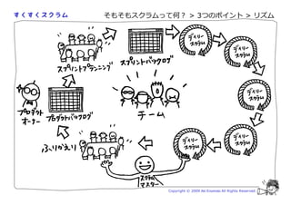 そもそもスクラムって何？ > 3つのポイント > リズム




          Copyright © 2009 Aki Enomoto All Rights Reserved.
 