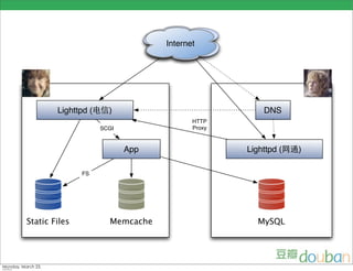 Internet




        Lighttpd (#$)                               DNS
                                        HTTP
                    SCGI                Proxy



                           App                  Lighttpd (!")

               FS




Static Files          Memcache                    MySQL
 
