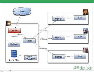 Internet


                                                Lighttpd   SCGI   App




  Lighttpd                         HTTP Proxy


           HTTP Proxy
  HTTP Proxy
                                                Lighttpd   SCGI   App
                                   HTTP Proxy
                        Nginx
 Lighttpd

                                   HTTP Proxy




                        Lighttpd                Lighttpd   SCGI   App
                        WebDAV
Static Files
 