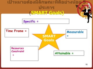 วิสัยทัศน์ (Vision) หรือ  มโนภาพ (Idealized Scenario)	ภาพความคิดและความเข้าใจเกี่ยวกับความต้องการในอนาคต วิสัยทัศน์มีลักษณะเป็นเป้าหมายที่มีลักษณะกว้าง เป็นข้อเสนอที่ไม่เจาะจงในรายละเอียดและไม่ได้กำหนดวิธีการดำเนินงานที่ชัดเจน โดยวิสัยทัศน์มีในหลายระดับ ตั้งแต่ระดับบุคคล กลุ่มองค์การ และสังคม10