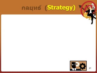 วิธีการกำหนดเป้าหมาย 1.  สอดคล้องกับจุดมุ่งหมายรวม ขององค์การและของบุคคล2.  ต้องกระตุ้นและดึงดูดความสนใจ3.  ต้องสนองความต้องการของสมาชิก4.  ต้องเขียนและ/หรือบันทึกเป้าหมายที่ต้องการ เป็นลายลักษณอักษร5.  ต้องกำหนดแผนการที่ชัดเจนในการบรรลุเป้าหมาย6.  กำหนดเส้นตาย (Deadline) ที่แน่นอน      (เปลี่ยนได้ แต่ต้องมีเหตุผลในการเปลี่ยน)15