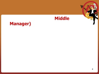 2.  ผู้บริหารระดับกลาง  (Middle Manager)  เป็นผู้บริหารที่อยู่ระหว่างผู้บริหารระดับสูงและผู้บริหารระดับต้น งานที่สำคัญก็คือการแปลงวัตถุประสงค์กลยุทธ์ นโยบายขององค์การที่ผู้บริหารระดับสูงกำหนดขึ้นมาให้สามารถนำไปใช้ได้ในทางปฏิบัติงานจริง จะต้องรับรายงานจากผู้บริหารระดับต้นและต้องเสนอรายงานหรือข้อมูลต่อผู้บริหารระดับสูง  จะต้องสนใจสภาพแวดล้อมภายในองค์การมากกว่าสภาพแวดล้อมภายนอกองค์การ ต้องสามารถทำงานเข้ากันได้อย่างดีกับเพื่อนร่วมงานกับหน่วยงานต่างๆในองค์การและช่วยเหลืองานของผู้บริหารระดับต้นการตัดสินใจจะเกี่ยวข้องกับแผนดำเนินงานเป็นหลัก4