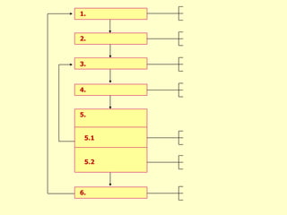 เป็นกระบวนการในการสร้างความร่วมมือ การยอมรับและเห็นพ้องต้องกันมากกว่าการควบคุมเป็นกระบวนการสร้างการยอมรับในสาเหตุของความบกพร่องในการปฏิบัติงานของบุคลากรแต่ละคนและยังสามารถบ่งชี้ได้ว่าจะแก้ปัญหาความบกพร่องนั้นด้วยวิธีการอย่างไรเป็นกระบวนการกระตุ้นให้บุคลากรรู้จักการบริหารการปฏิบัติงานของตนเอง