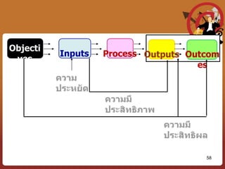 	3. เป้าหมายจะวัดได้อย่างเป็นรูปธรรมโดยมีตัวชี้วัดที่สามารถวัดได้ เพื่อให้สามารถติดตามผลการปฏิบัติงานได้ และสามารถเปรียบเทียบผลการปฏิบัติงานกับองค์กรอื่นๆ ที่มีลักษณะงานและภารกิจที่เทียบเคียงกันได้52	4.  การตัดสินใจการจัดสรรงบประมาณให้หน่วยงานหรือโครงการต่าง ๆ จะพิจารณาจากผลสัมฤทธิ์ของงานเป็นหลัก ซึ่งจะสอดคล้องกับการให้ค่าตอบแทน สวัสดิการ และรางวัลแก่เจ้าหน้าที่ที่จะประเมินจากผลการปฏิบัติงานเป็นหลัก