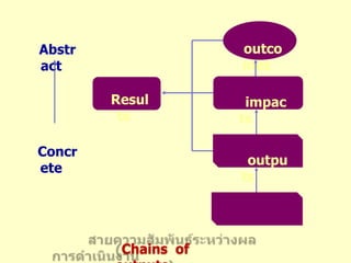 	5.  เจ้าหน้าที่ทุกคนรู้ว่างานที่องค์การคาดหวังคืออะไร ทุกคนในองค์การจะคิดเสมอว่างานที่ตนทำอยู่นั้นเพื่อให้เกิดผลอย่างไร ผลที่เกิดขึ้นจะช่วยให้บรรลุเป้าหมายของโครงการและองค์การอย่างไร และทุกคนรู้สึกรับผิดชอบต่อผลงานที่ได้กำหนดไว้อย่างเหมาะสมกับกำลังความสามารถของแต่ละคน53