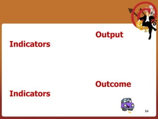 58ปัจจัยนำเข้ากิจกรรมผลลัพธ์วัตถุประสงค์ผลผลิตObjectivesInputsProcessOutcomesOutputsความประหยัดความมีประสิทธิภาพความมีประสิทธิผลหลักการพื้นฐานของการวัดผลการปฏิบัติงานขององค์การ