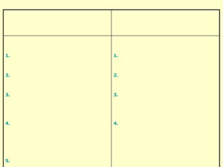 	2.  การกำหนดรายละเอียดของตัวชี้วัดผลดำเนินงาน  เมื่อผู้บริหารขององค์การได้ทำการตกลงร่วมเกี่ยวกับตัวชี้วัดผลการดำเนินงานแล้ว จะเริ่มดำเนินการสำรวจเพื่อหาข้อมูลหลักฐานเกี่ยวกับสภาพในปัจจุบัน (Baseline Data) เพื่อนำมาช่วยในการกำหนดความชัดเจนของตัวชี้วัดดังกล่าวทั้งในเชิงปริมาณ (Quantity) คุณภาพ (Quality) เวลา (Time) และสถานที่หรือความครอบคลุม (Place) อันเป็นเป้าหมายที่ต้องการของแต่ละตัวชี้วัด71