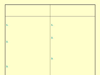 	3.  การวัดและการตรวจสอบผลการดำเนินงาน  ผู้บริหารจะต้องจัดให้มีการตรวจสอบและรายงานผลการดำเนินงานของแต่ละตัวชี้วัดตามเงื่อนไขที่กำหนดไว้ เพื่อแสดงความก้าวหน้าและสัมฤทธิ์ผลของการดำเนินงานว่าเป็นไปตามเป้าหมายที่ต้องการหรือไม่72