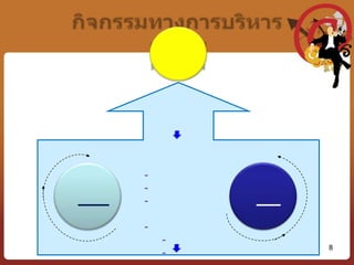 8เป้าหมายผลสำเร็จการประสานงานกิจกรรมทางการบริหาร การวางแผน