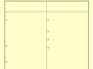 	1.  กำหนดหน้าที่และความรับผิดชอบของบุคลากรให้ชัดเจน	2.  กำหนดเป้าหมาย ดัชนีชี้วัด และมาตรฐานในการ      ปฏิบัติงาน	3.  ทบทวนถึงความรู้ ความสามารถ ทักษะที่บุคลากรต้องใช้      ในการปฏิบัติงาน	4. กำหนดแนวทางในการพัฒนาบุคลากรในรูปแบบต่าง ๆ	5.  กำหนดรูปแบบของพฤติกรรมในการปฏิบัติงานของบุคลากร เพื่อให้สอดคล้องกับวัฒนธรรมและค่านิยมขององค์กร	6.  กระบวนการที่จะใช้ในการประเมินผลการปฏิบัติงาน