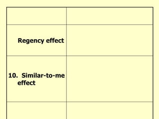 การปฏิบัติงาน		เมื่อทั้งผู้บังคับบัญชา และผู้ใต้บังคับบัญชาได้ทำความตกลงร่วมกันในเรื่องของเป้าหมาย ดัชนีชี้วัดและแนวทางการช่วยเหลือ การพัฒนาในการปฏิบัติงานแล้ว ขั้นตอนต่อไปก็จะเป็นขั้นตอนในการปฏิบัติงานในองค์กรที่ทันสมัยจะมีปรัชญาสำคัญ ๆ ดังนี้	1.  เป็นการปรับปรุงการปฏิบัติงานแบบยั่งยืน	2.  เป็นกระบวนการพัฒนาบุคลากรอย่างต่อเนื่อง และสม่ำเสมอ	3.  เป็นการพัฒนาองค์กรไปสู่ “องค์กรแห่งการเรียนรู้”  