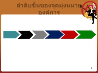  จัดองค์การ