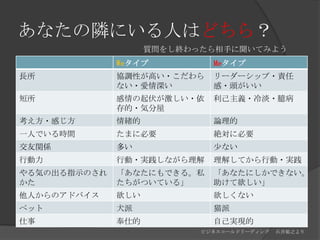 あなたの隣にいる人はどちら？質問をし終わったら相手に聞いてみようビジネスコールドリーディング 　石井裕之より