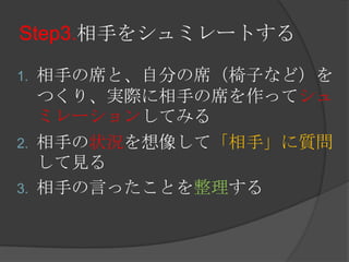 Step3.相手をシュミレートする相手の席と、自分の席（椅子など）をつくり、実際に相手の席を作ってシュミレーションしてみる相手の状況を想像して「相手」に質問して見る相手の言ったことを整理する