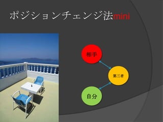 ポジションチェンジ法mini相手第三者自分