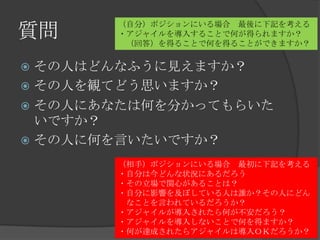 質問その人はどんなふうに見えますか？その人を観てどう思いますか？その人にあなたは何を分かってもらいたいですか？その人に何を言いたいですか？（自分）ポジションにいる場合　最後に下記を考える・アジャイルを導入することで何が得られますか？　（回答）を得ることで何を得ることができますか？（相手）ポジションにいる場合　最初に下記を考える・自分は今どんな状況にあるだろう・その立場で関心があることは？・自分に影響を及ぼしている人は誰か？その人にどん　　　なことを言われているだろうか？・アジャイルが導入されたら何が不安だろう？・アジャイルを導入しないことで何を得ますか？・何が達成されたらアジャイルは導入ＯＫだろうか？