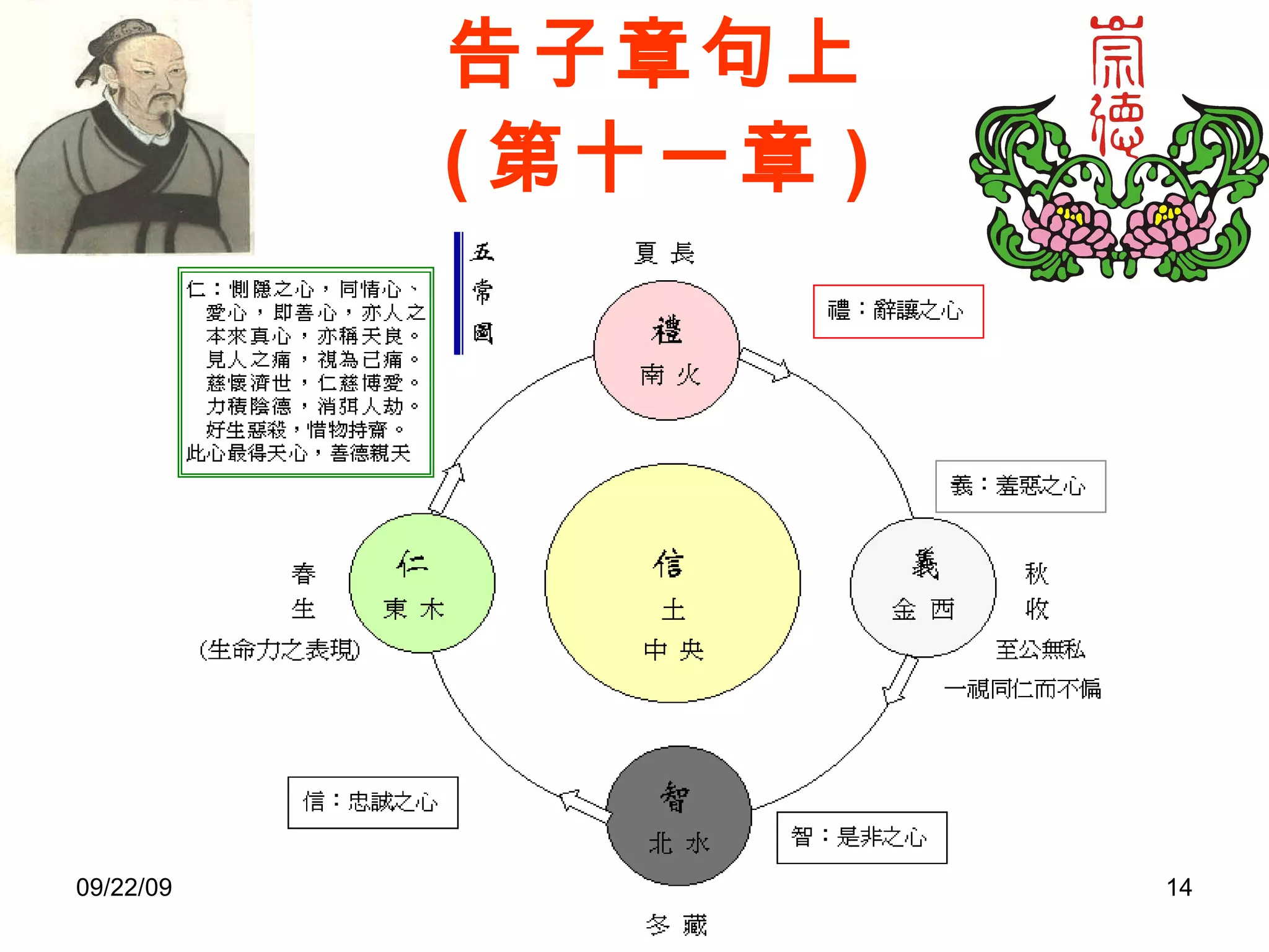 告子章句上 ( 第十一章 ) 