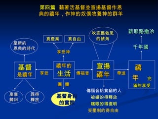 第四篇   藉著活基督並宣揚基督作恩典的禧年，作神的奴僕牧養神的群羊 基督 是禧年 禧年的 生活 是新約  恩典的時代 產業歸回 罪得釋放 享受神 真產業 真自由 基督身體 的實際 團  體 宣揚 禧年 傳福音 傳福音給貧窮的人 被擄的得釋放 瞎眼的得復明 受壓制的得自由   禧  年   完滿的享受 新耶路撒冷 千年國 帶進 吹完整救恩 的號角 享受 