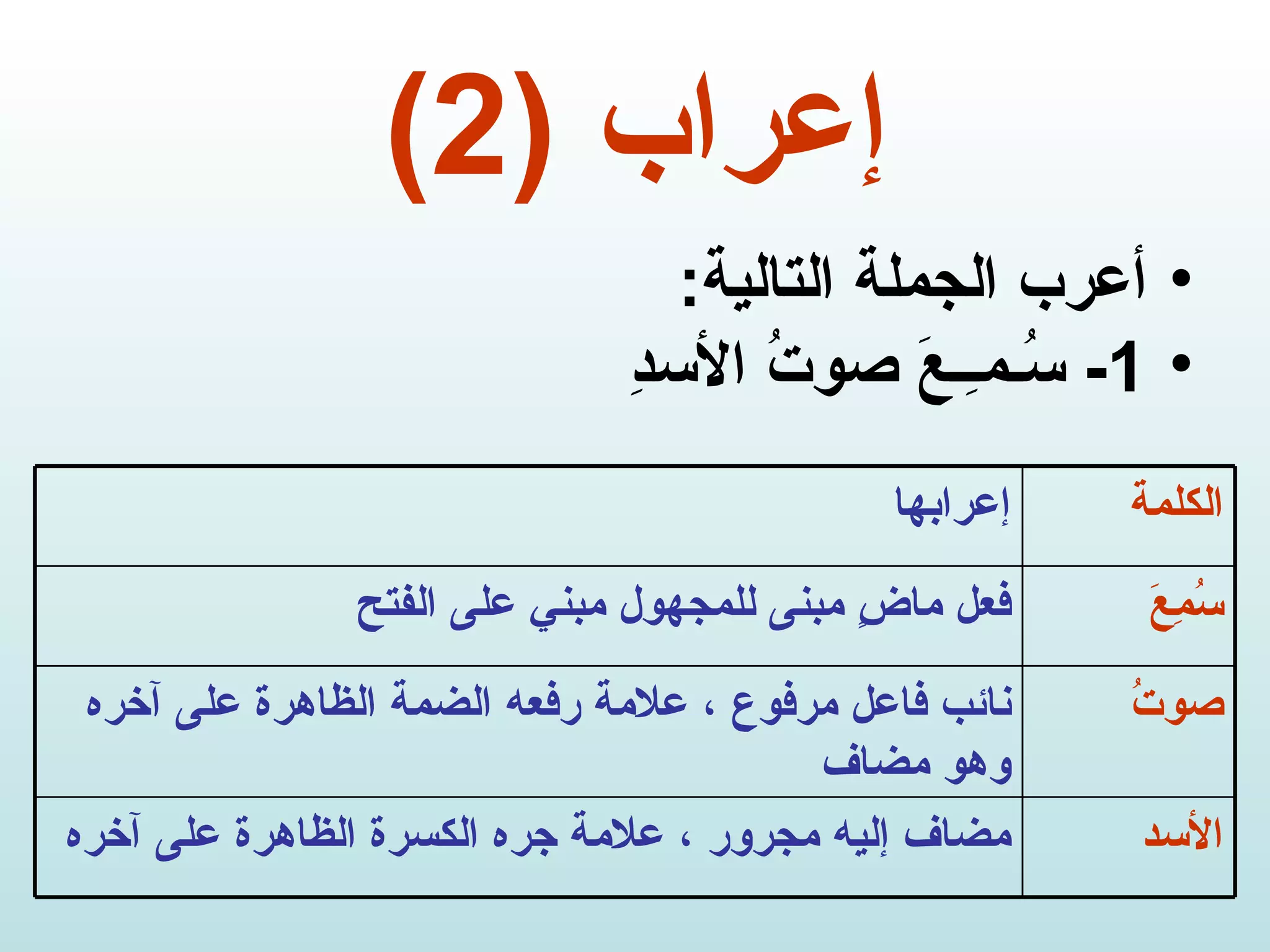 إعراب  (2) أعرب الجملة التالية : 1-  سُـمـِـعَ صوتُ الأسدِ الأسد مضاف إليه مجرور ، علامة جره الكسرة الظاهرة على آخره صوتُ نائب فاعل مرفوع ، علامة رفعه الضمة الظاهرة على آخره وهو مضاف سُمِعَ فعل ماضٍ مبنى للمجهول مبني على الفتح الكلمة  إعرابها 