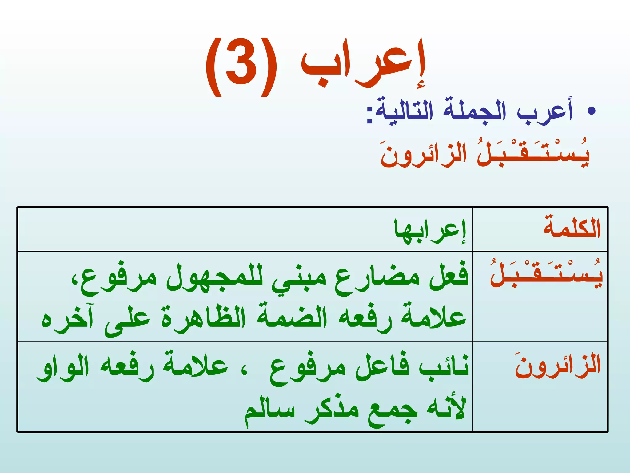 إعراب  (3) أعرب الجملة التالية : يُـسْـتـَـقـْـبَـلُ الزائرونَ الزائرونَ نائب فاعل مرفوع  ، علامة رفعه الواو لأنه جمع مذكر سالم يُـسْـتـَـقـْـبَـلُ فعل مضارع مبني للمجهول مرفوع، علامة رفعه الضمة الظاهرة على آخره الكلمة إعرابها 