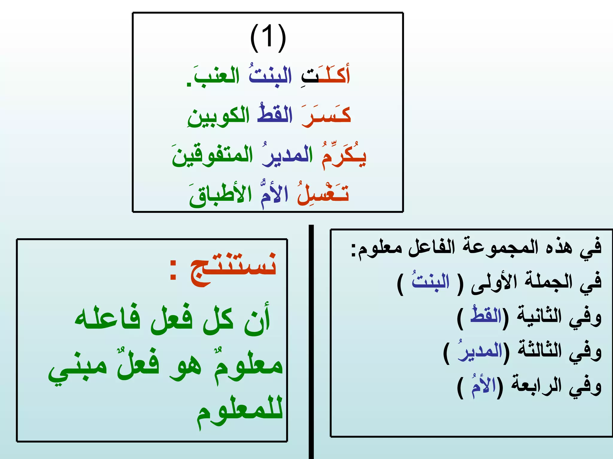 نستنتج  : أن كل فعل فاعله معلومٌ هو فعلٌ مبني للمعلوم (1) أكـَلـَ تِ  البنتُ   العنبَ . كـَسـَرَ   القطُ  الكوبينِ يـُكَرِّمُ  ا لمديرُ  المتفوقينَ تـَغْسِلُ   الأمُّ  الأطباقَ في هذه المجموعة الفاعل معلوم : في الجملة الأولى  (  البنتُ  ) وفي الثانية  ( القطُ  ) وفي الثالثة  ( المديرُ  ) وفي الرابعة  ( الأمُ  ) 