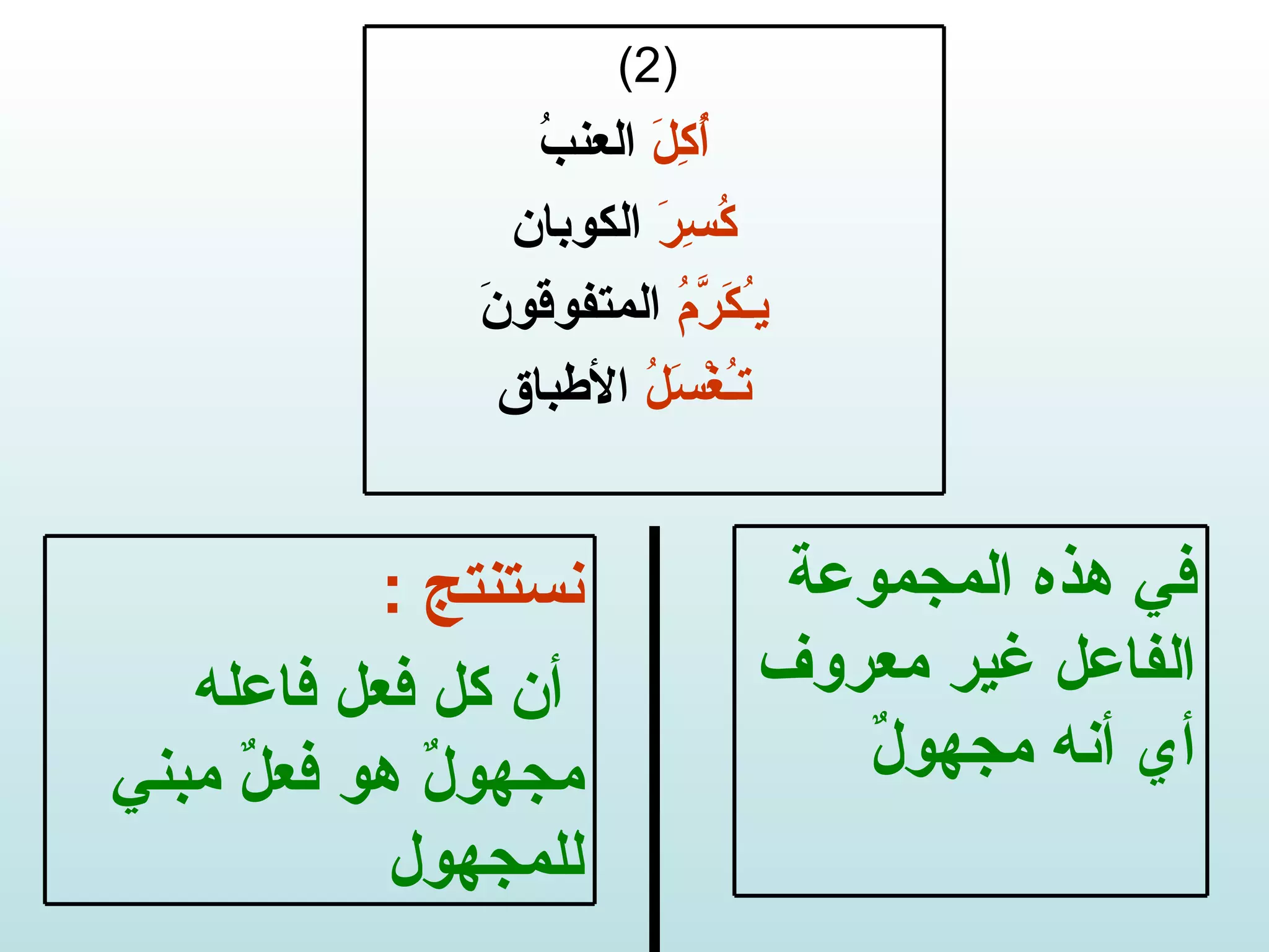 (2) أُكِلَ  العنبُ كُسِرَ  الكوبان يـُكَرَّمُ  المتفوقونَ تـُغْسَلُ  الأطباق في هذه المجموعة الفاعل غير معروف أي أنه مجهولٌ نستنتج  : أن   كل فعل فاعله مجهولٌ هو فعلٌ مبني للمجهول 