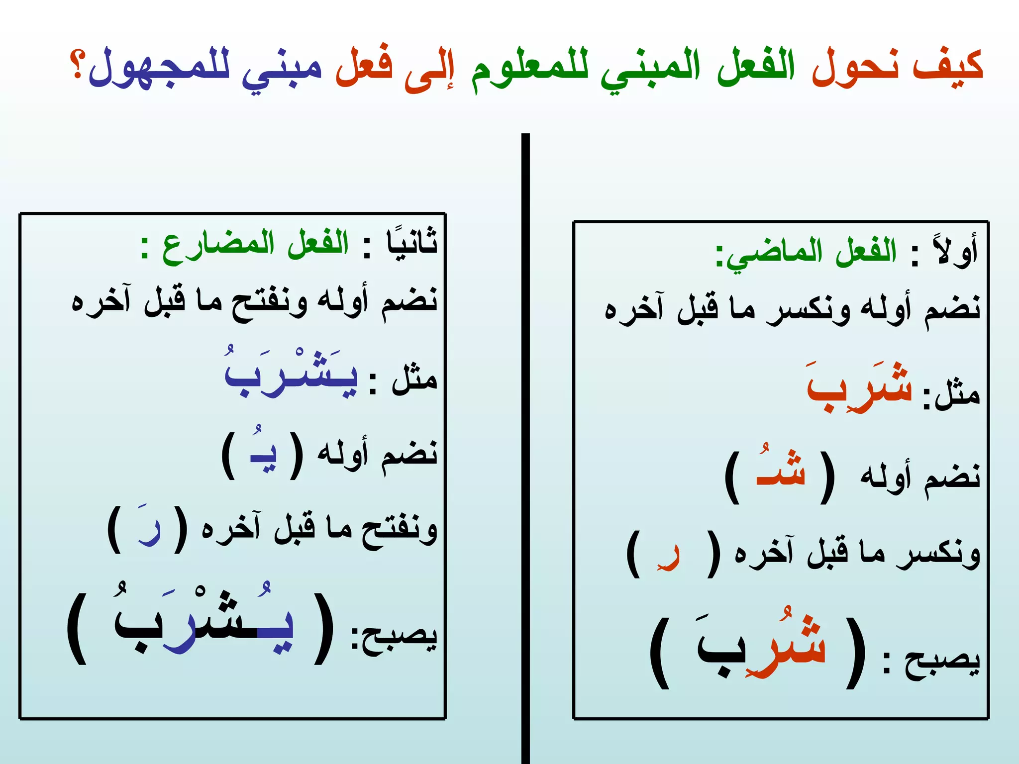 كيف نحول  الفعل المبني للمعلوم  إلى فعل  مبني للمجهول ؟ أولاً  :  الفعل الماضي : نضم أوله ونكسر ما قبل آخره مثل :  شَرِبَ نضم أوله  (  شـُ  ) ونكسر ما قبل آخره  (  رِ   ) يصبح  :  (  شُرِ بَ  ) ثانيًا  :  الفعل المضارع  : نضم أوله ونفتح ما قبل آخره مثل  :  يـَشْـرَبُ نضم أوله  (  يـُ  ) ونفتح ما قبل آخره  (  رَ  ) يصبح :  (  يـُ ـشْ رَ بُ  ) 