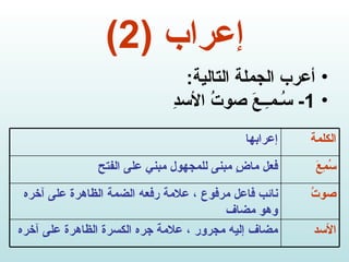 إعراب  (2) أعرب الجملة التالية : 1-  سُـمـِـعَ صوتُ الأسدِ الأسد مضاف إليه مجرور ، علامة جره الكسرة الظاهرة على آخره صوتُ نائب فاعل مرفوع ، علامة رفعه الضمة الظاهرة على آخره وهو مضاف سُمِعَ فعل ماضٍ مبنى للمجهول مبني على الفتح الكلمة  إعرابها 