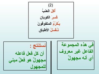 (2) أُكِلَ  العنبُ كُسِرَ  الكوبان يـُكَرَّمُ  المتفوقونَ تـُغْسَلُ  الأطباق في هذه المجموعة الفاعل غير معروف أي أنه مجهولٌ نستنتج  : أن   كل فعل فاعله مجهولٌ هو فعلٌ مبني للمجهول 