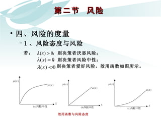 第二节  风险  四、风险的度量 1 、风险态度与风险 若： ，则决策者厌恶风险； ，则决策者风险中性； ，则决策者爱好风险。效用函数如图所示。 效用函数与风险态度   