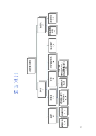 主
要
架
構




    13
 
