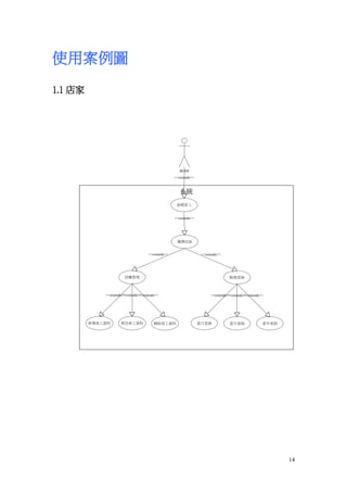 使用案例圖
1.1 店家




                                                    BOSS
                                                  <<extends>>


                                                     系統
                                                   密碼登入


                                                  <<extends>>




                                                   選擇店面


                                    <<extends>>                  <<extends>>




                       授權管理                                                     帳務查詢



             <<extends>>
                      <<extends>>
                               <<extends>>                            <<extends>>
                                                                               <<extends>>
                                                                                        <<extends>>




         新增員工資料      修改員工資料            刪除員工資料                   當日查詢            當月查詢              當年查詢




                                                                                                         14
 