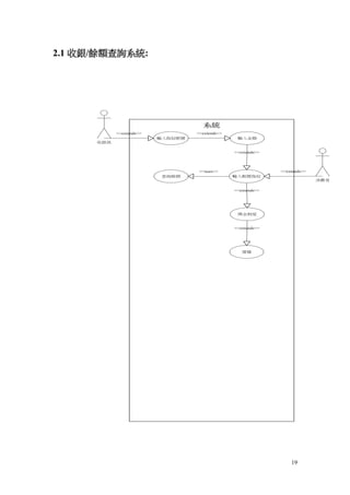 2.1 收銀/餘額查詢系統:




                                     系統
            <<extends>>            <<extends>>
                          輸入指紋帳號                  輸入金額
      收銀員

                                                 <<extends>>




                                    <<uses>>                   <<extends>>
                           查詢餘額                  輸入帳號指紋
                                                                             消費者

                                                 <<extends>>




                                                  獎金制度


                                                 <<extends>>




                                                    建檔




                                                                   19
 