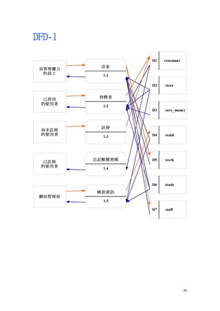 DFD-1




        30
 
