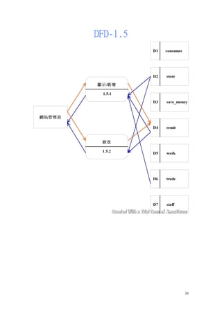DFD-1.5




          33
 