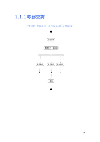 1.1.1 帳務查詢
   主要功能:查詢某年、某月或某日的交易資訊。




                店家介面




              選擇其中一家店面




       當日盈收     當月盈收   當年盈收




                 登出




                              36
 